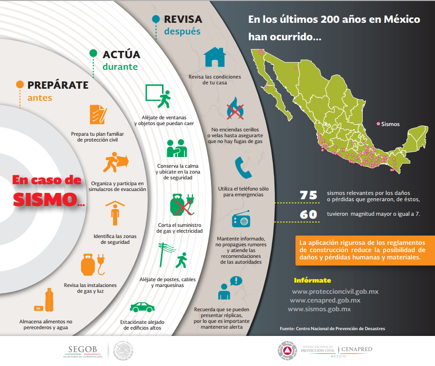 Resultado de imagen para prevencion sismo mexico proteccion civil