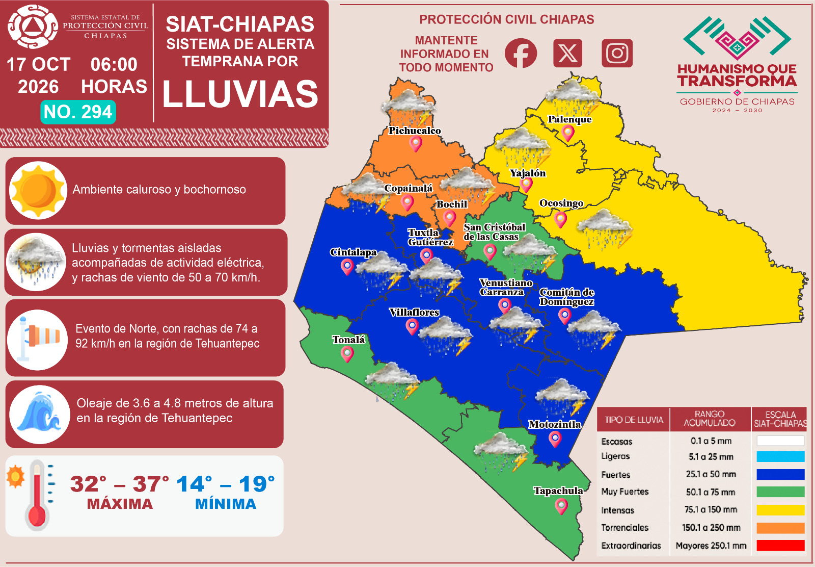 SIAT
